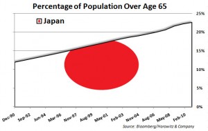 Japan Population