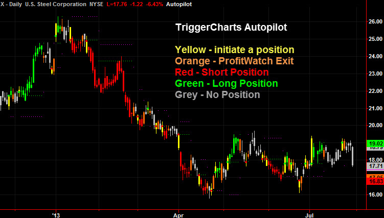 tc_autopilot