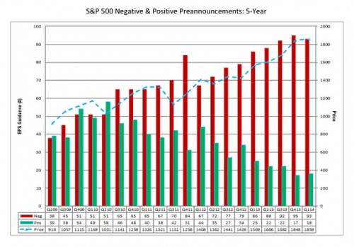 earnings-500x349