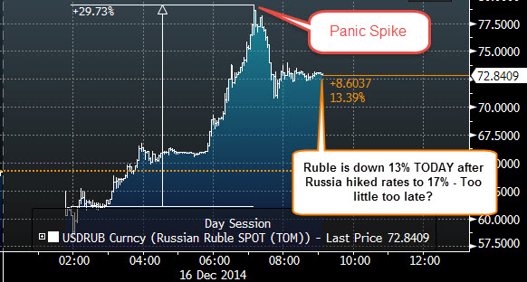 ruble
