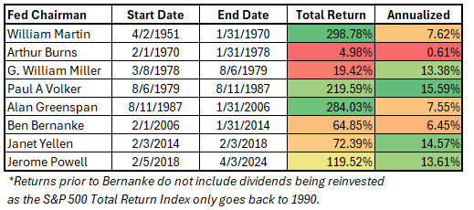 Fed-Chair-Returns.png